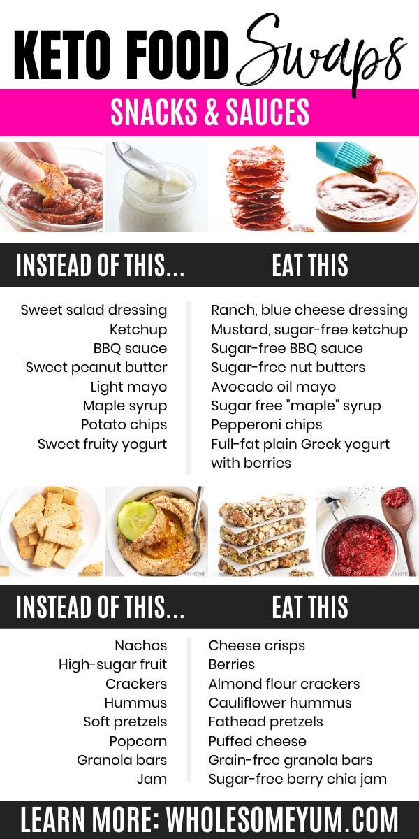 keto-cheat-sheet-printable-pdf-wholesome-yum