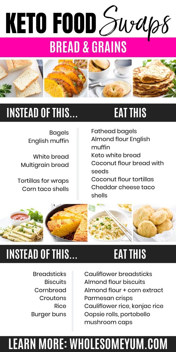 keto-cheat-sheet-printable-pdf-wholesome-yum